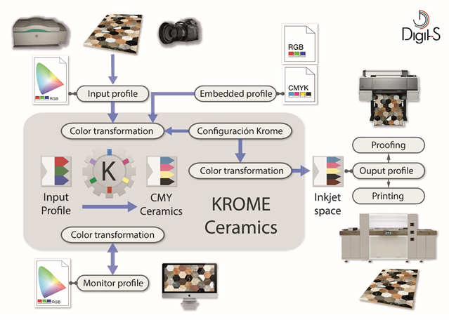 PrintingCreamic